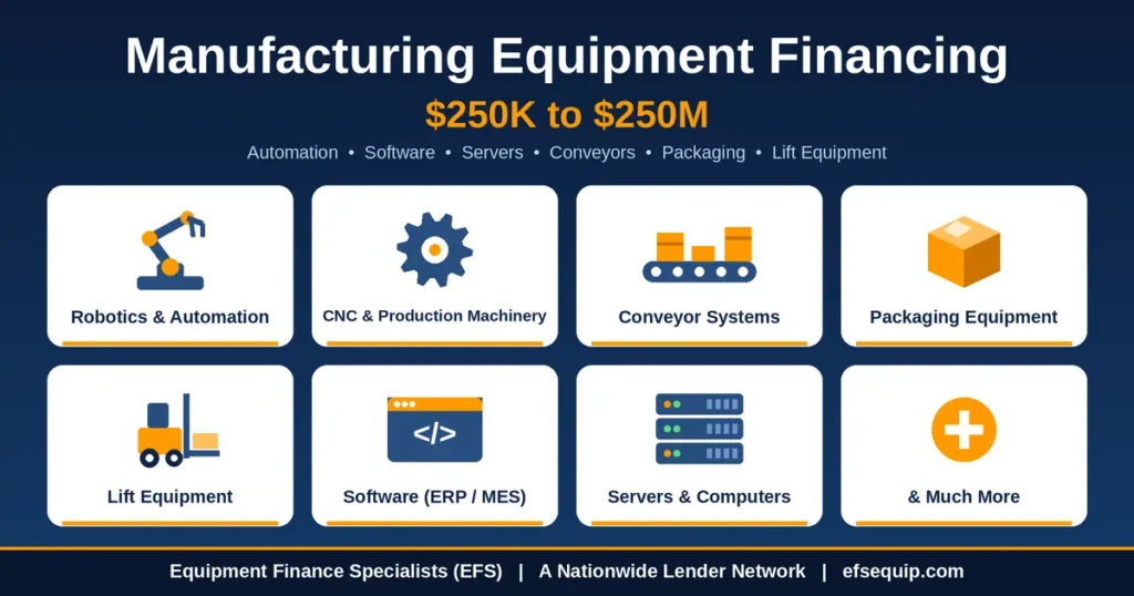 Manufacturing Equipment Financing