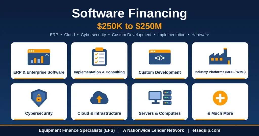 Software Financing